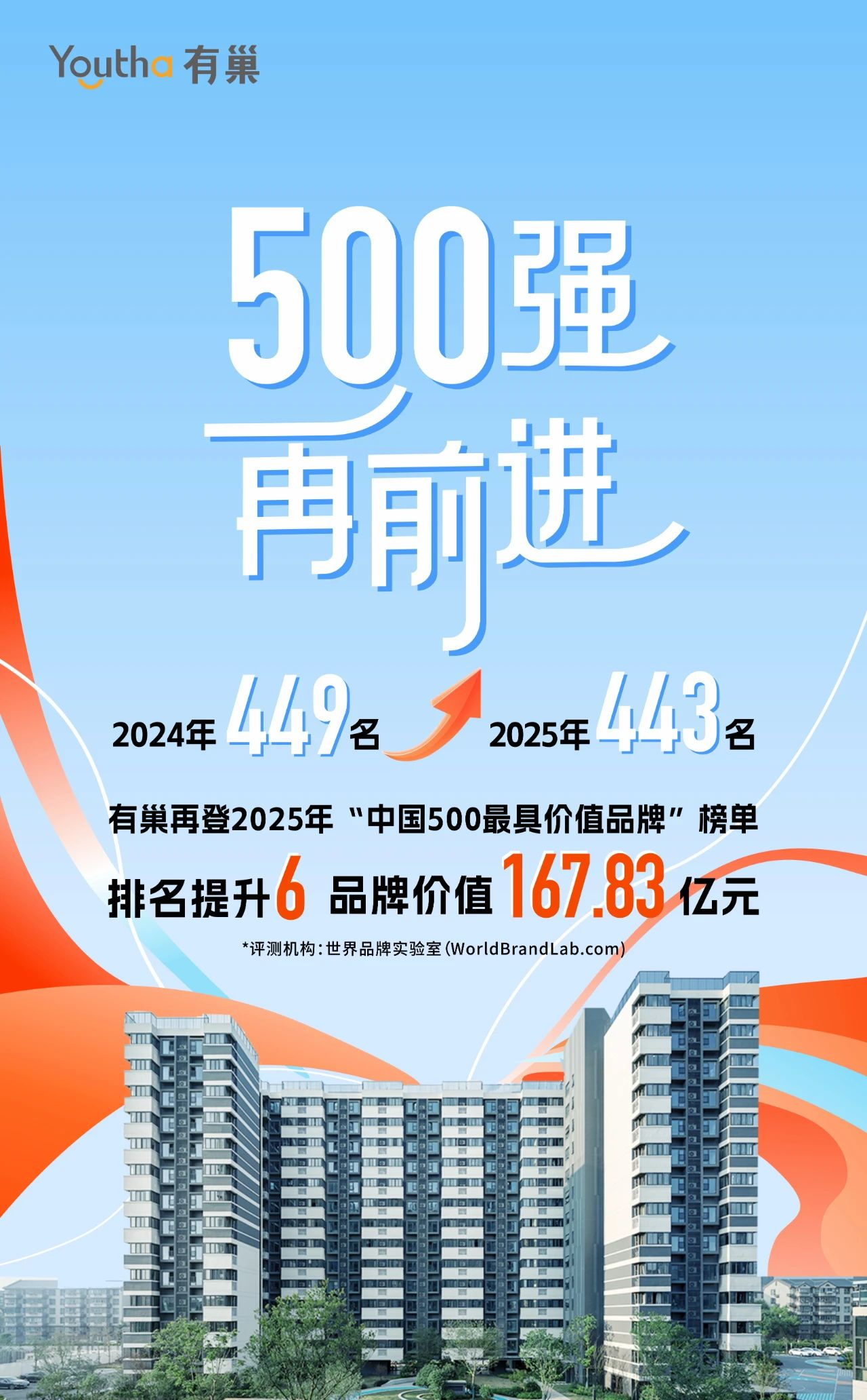 华润置地长租公寓